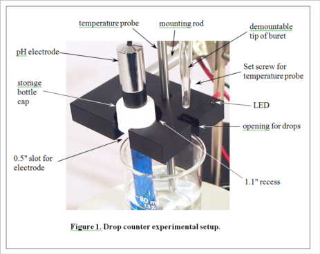 Sample Acid Base Titration Experiment